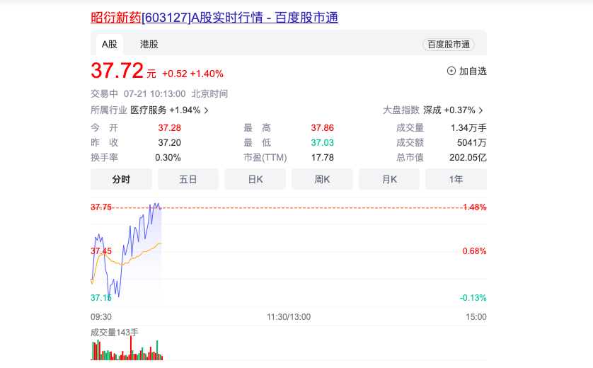 昭衍新药实验室主业稳健CIM电竞 IM电竞APP 下载RO企业或将迎来新周期(图2) 昭衍新药实验室主业稳健CIM电竞 IM电竞APP 下载RO企业或将迎来新周期(图2)