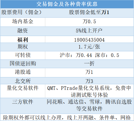 深圳股票开户佣金费率最低多少?怎么办理低佣金账户？