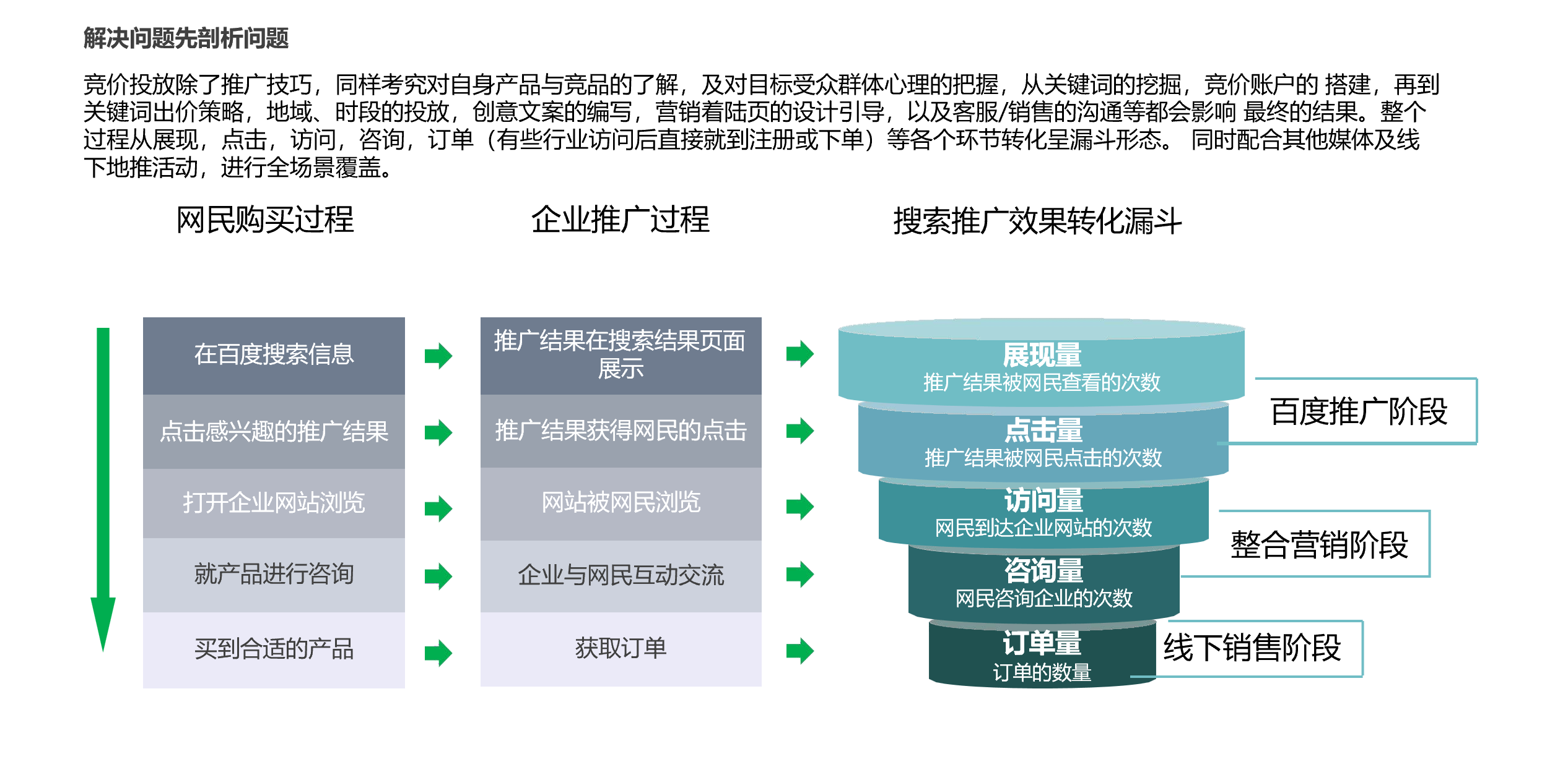 网络营销怎么推广