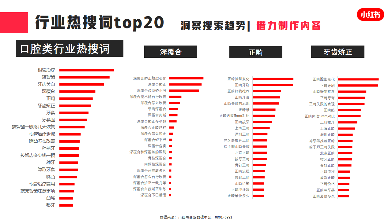 小红书运营：2023年8月小红书口腔类月报（附下载）