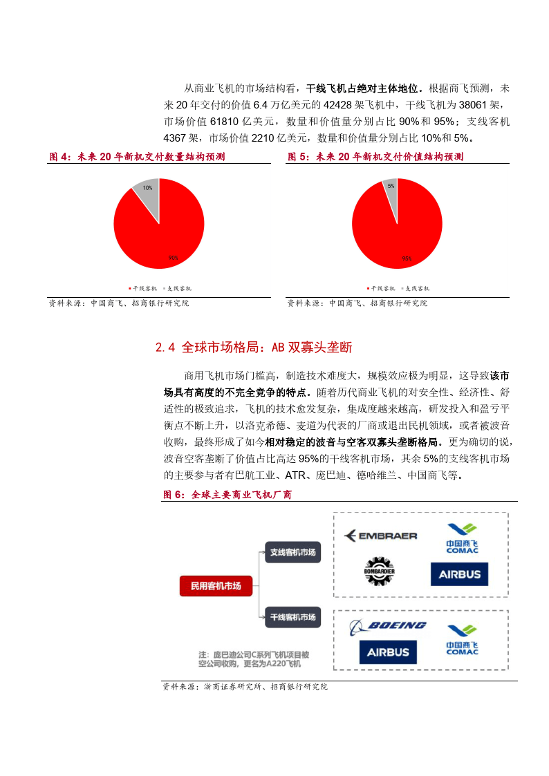 二手飞机销售渠道分析