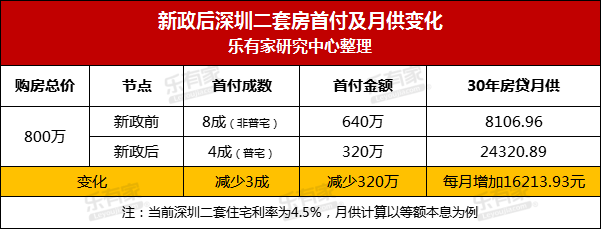 隆腾盛世售楼处电话_惠州惠阳【隆腾盛世】售楼处24小时热线电话-营销中心电话