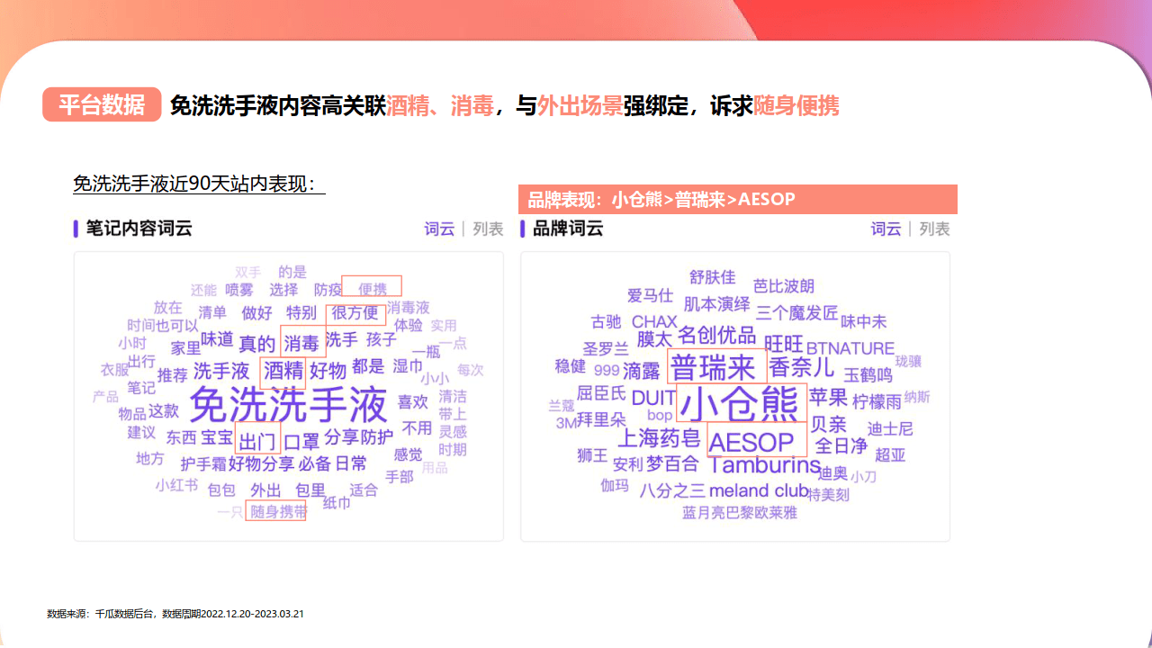 小红书运营:小红书种草营销方案(附下载)