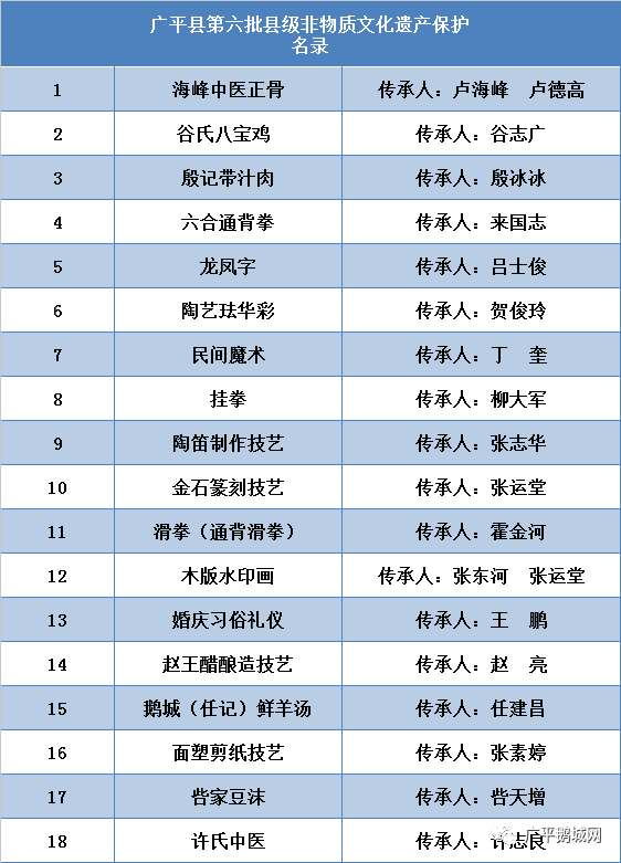 广平人口_邯郸各县眼中的各县印象 组图