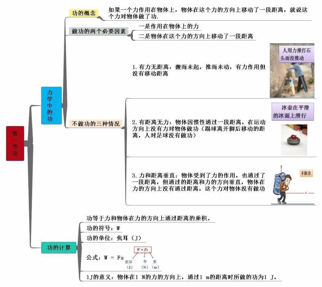 【初二同步学】备战物理期末,八年级下全册思维导图整理!