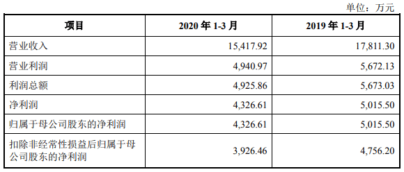 什么是应收账款账面余额 60bed2e2d1c846da9a19661a51c62251.png