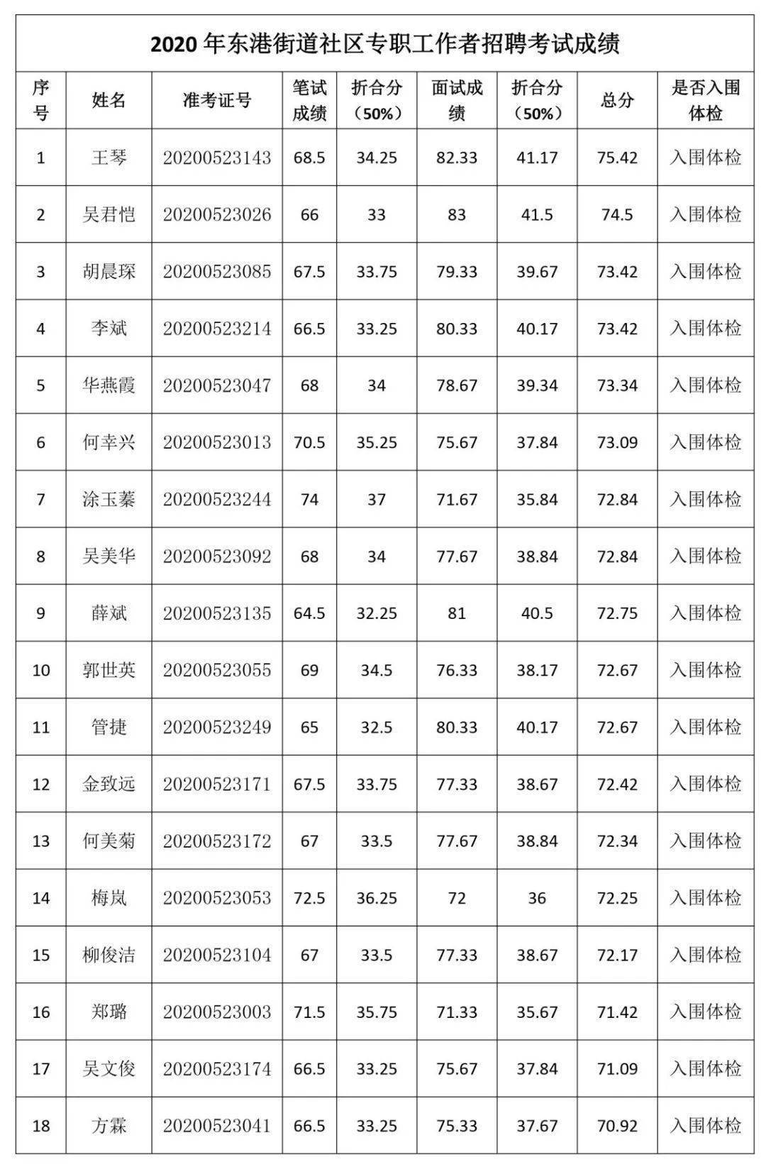 东港市的人口多少_东港市第一中学(2)