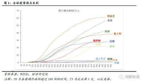 疫情下全球gdp增长