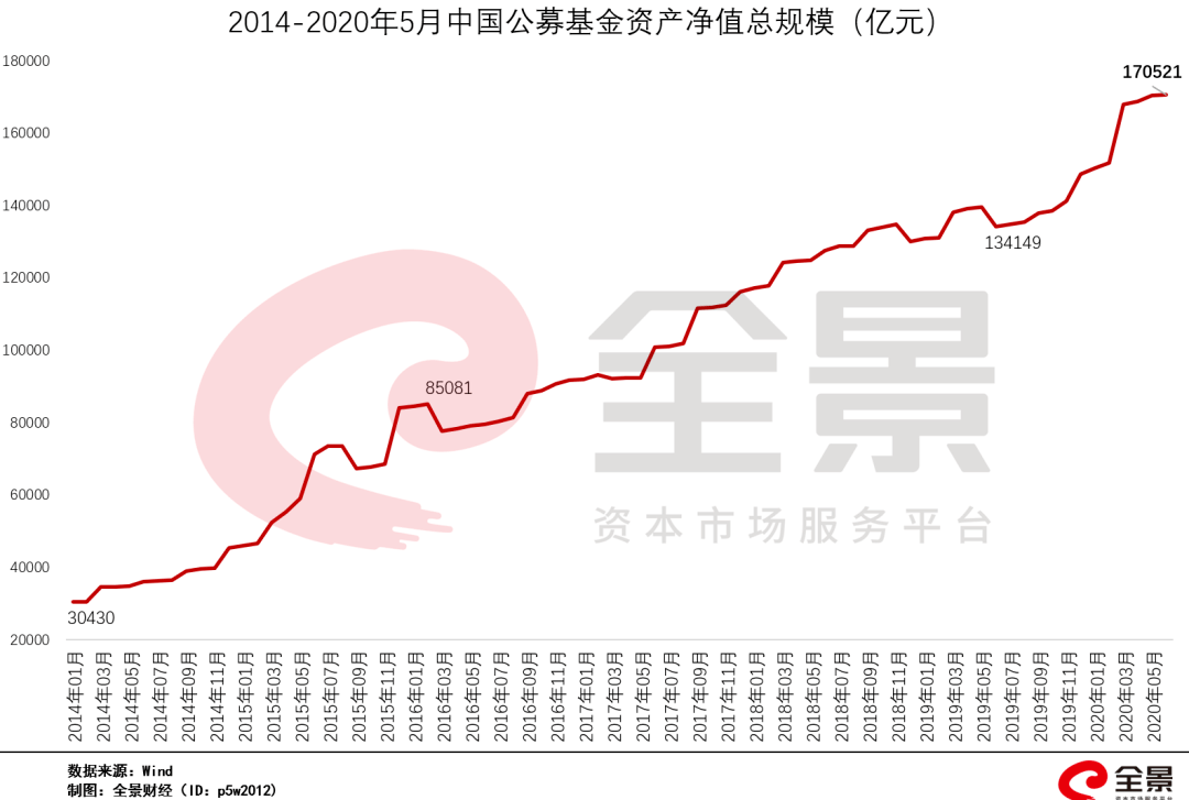 2020年5月GDP增长_近十年中国gdp增长图(3)