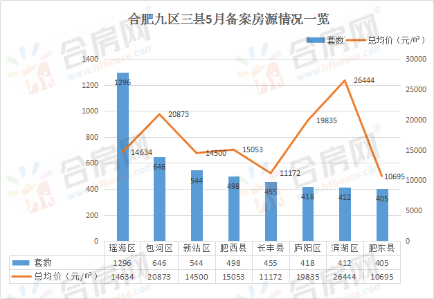 2021年合肥新站区gdp排名_合肥前三季度GDP信息发布 经开总量最大 新站发展最快(3)