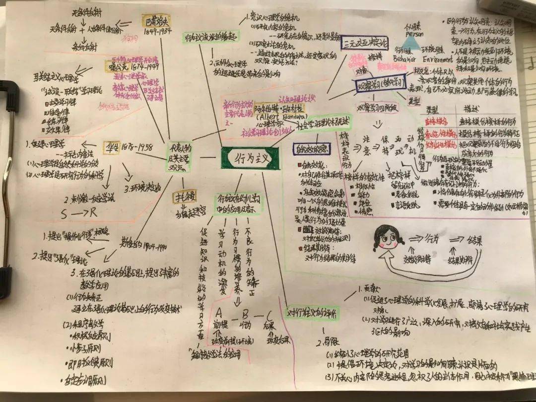 提笔记事,以心学识——优秀笔记作品展示