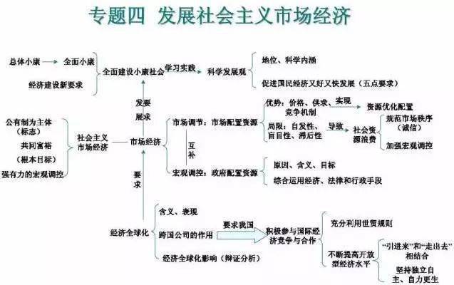 大学课程怎样才合理 ff1c1501e1eb4eff9894d5b3a06be424.jpeg