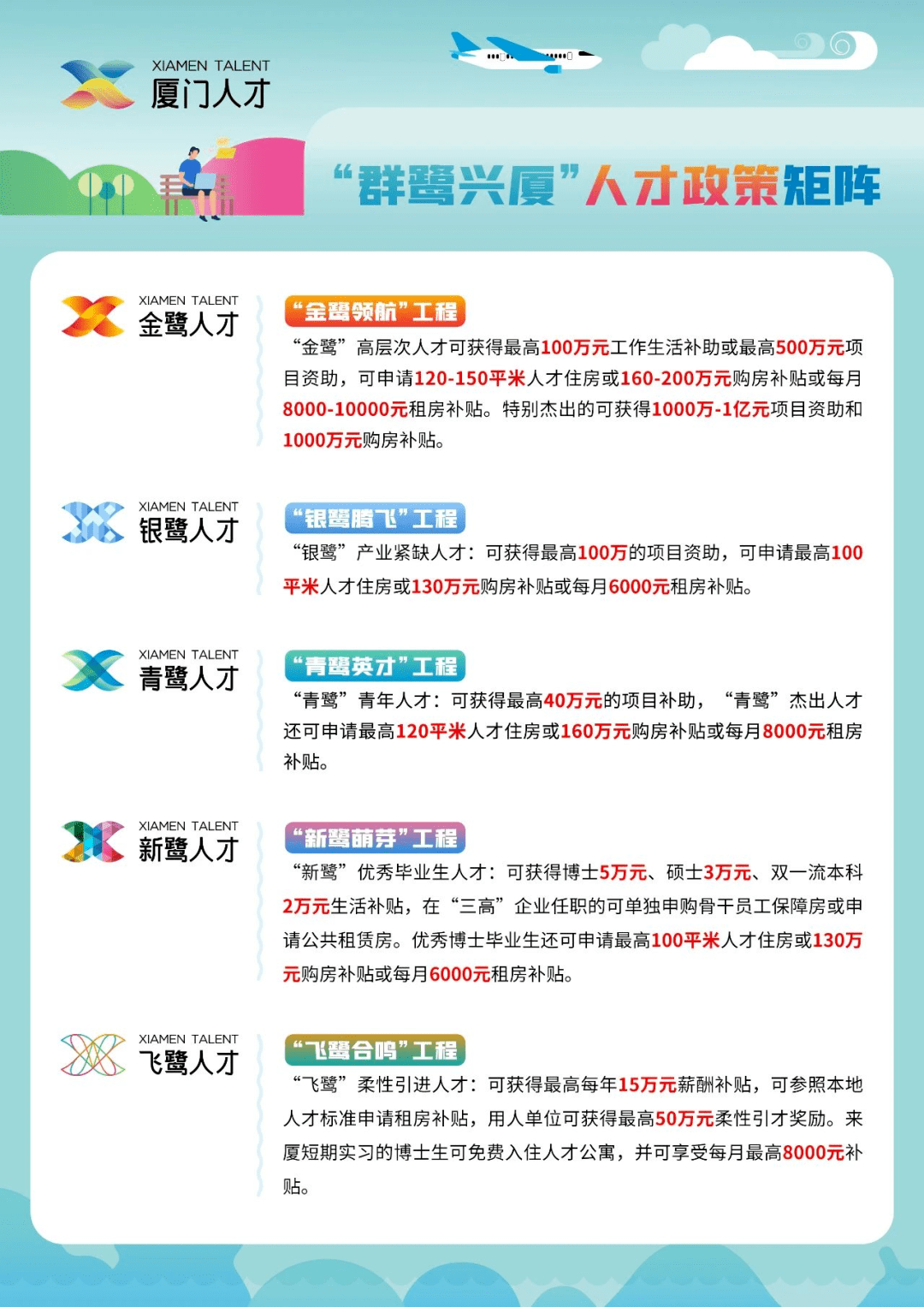 厦门工程招聘_投资服务 厦门人才服务月来了,启动实施 群鹭兴厦 五大人才工程(5)