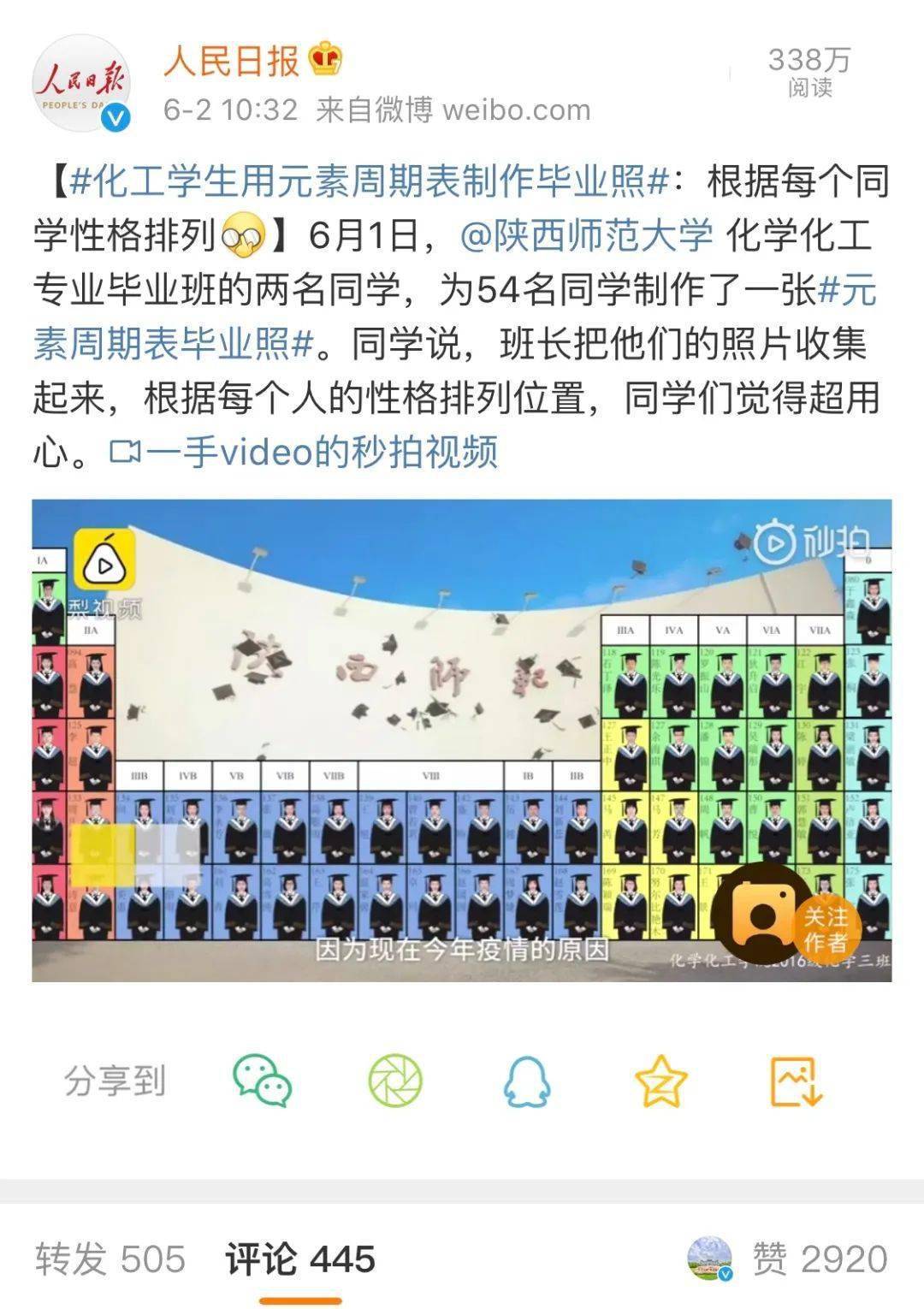 人民日报点赞!陕师大这张化学元素周期表毕业照火了