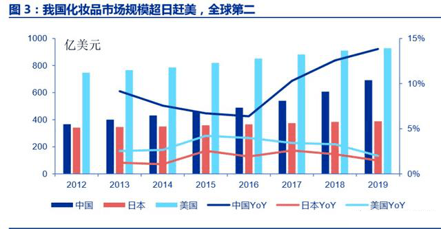 中国人均低_中国人均寿命