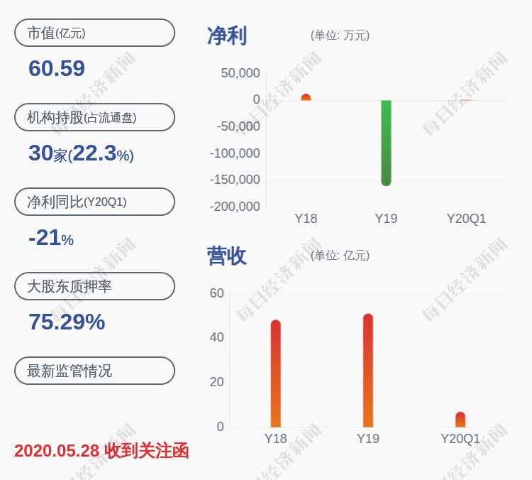 「股票最少买多少股」爱康科技：公司控股股东被动减持公司股份543万股