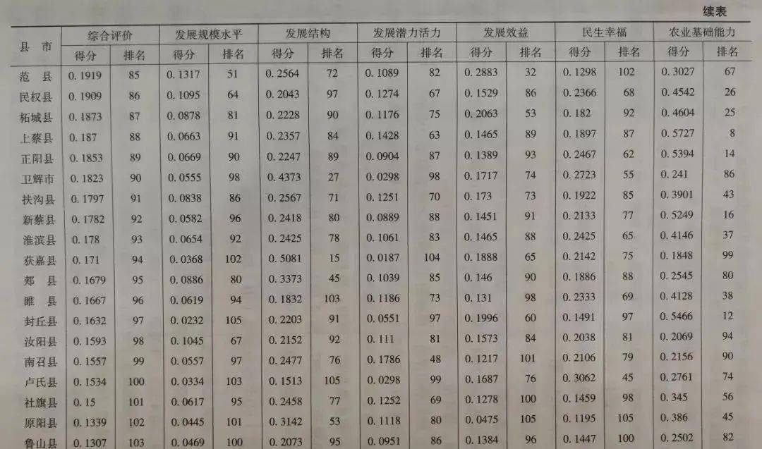 周口县排名_周口各县地图高清全图