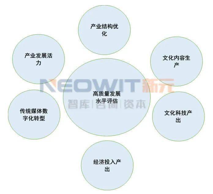 文化产业经济总量_2020世界经济总量图片