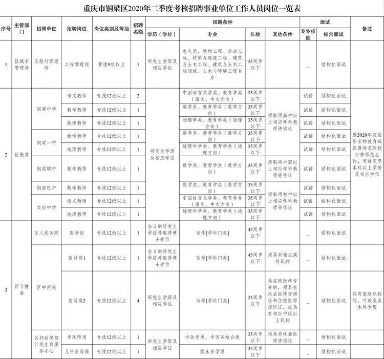 铜梁区人口多少_我国西南地区彝族人口空间分布研究(3)