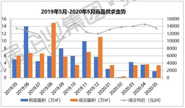 长春2020gdp6671_紧急通知 以下长春人春节假期取消(3)