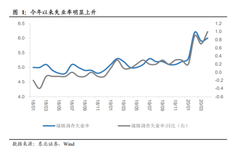 疫情核算gdp