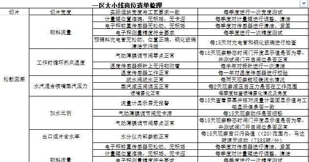 主题党日设备关键部位工艺保障大排查