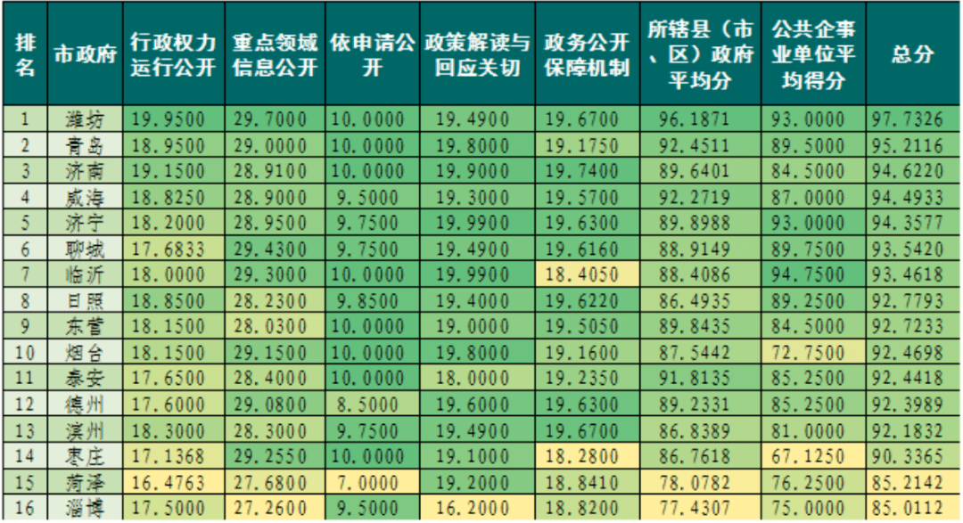 陕西县级市gdp排2020名_2016年陕西各市GDP排名 西安排名第一(3)