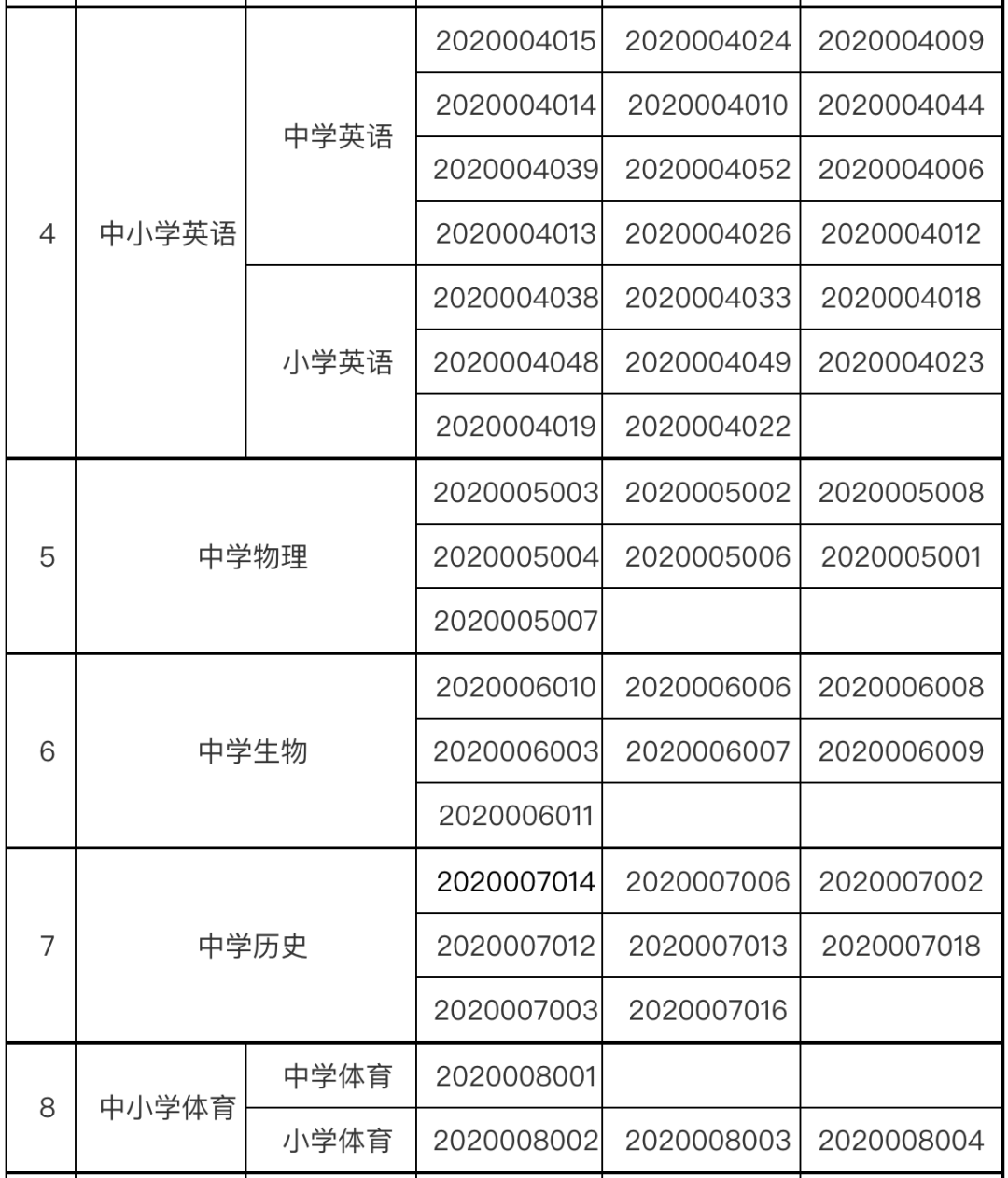 长沙市天心区2020年GDP_长沙外滩,拔节成长(2)