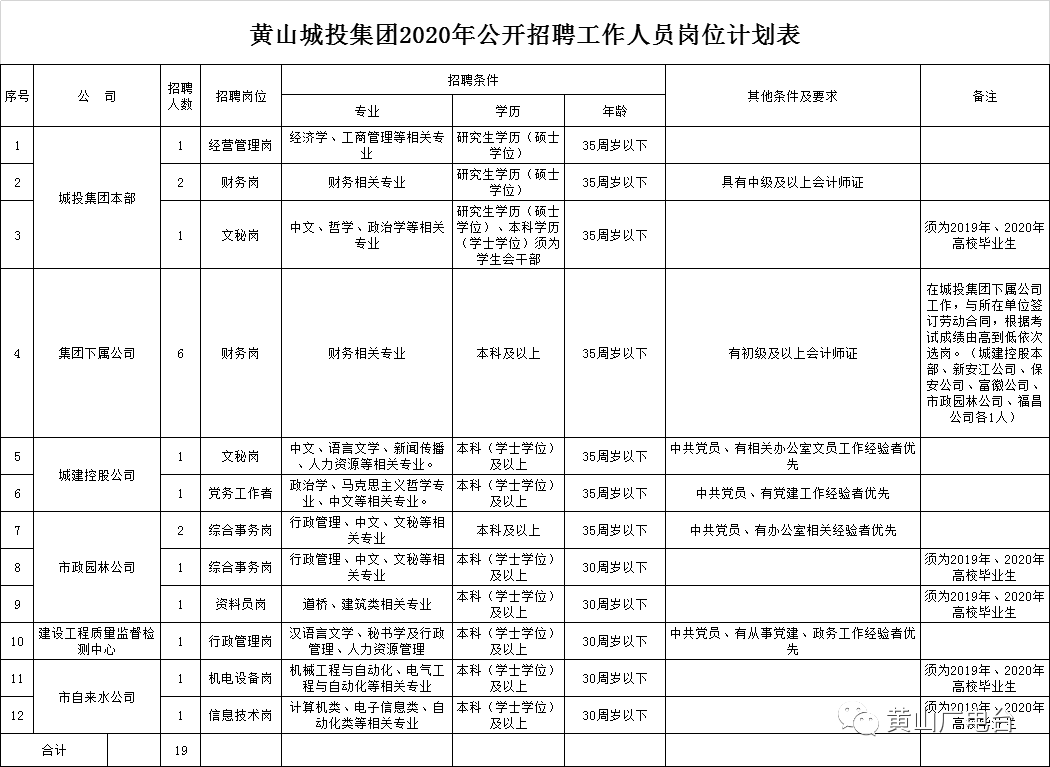 中国本科以上学历人口_中国人口学历分布图(2)