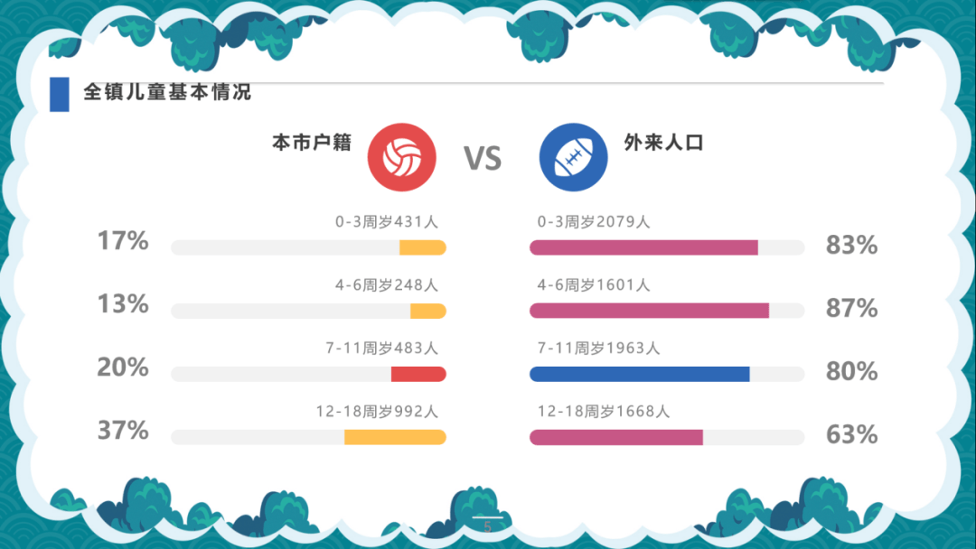 儿童人口_2020年中国童装行业市场现状及发展前景分析 预计2024年市场规模有望(2)