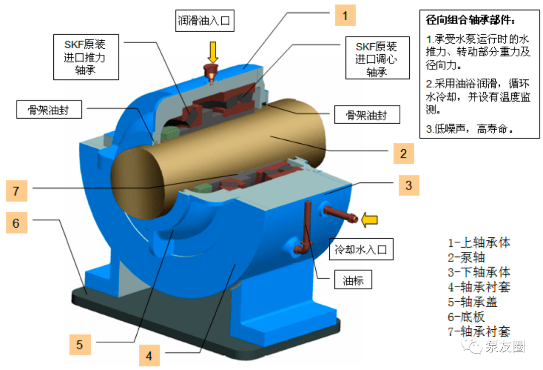 新型大型液压全调节竖井贯流泵的开发及工程应用