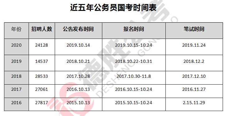 公安人口管理的任务有哪些_完成任务图片(2)