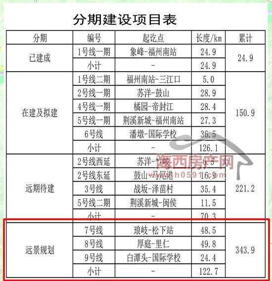 福州市金峰镇经济总量_金峰镇地图