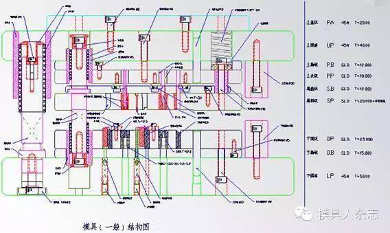 冲压模具的结构一清二楚