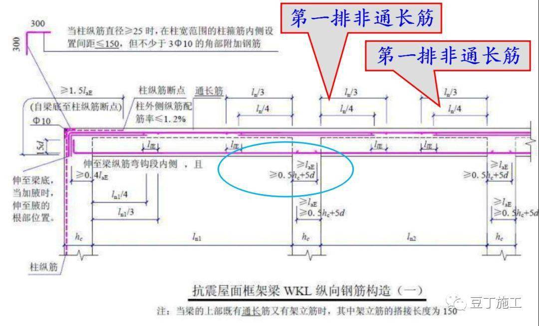 墙,板,梁钢筋连接施工要点及常见问题总结,这么实用的东西哪找去?