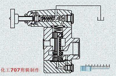 详解8大类18种液压阀,附38张动图,这波操作果真有料!