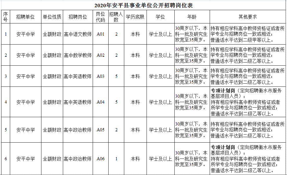 衡水人口数量2020_衡水人口(3)