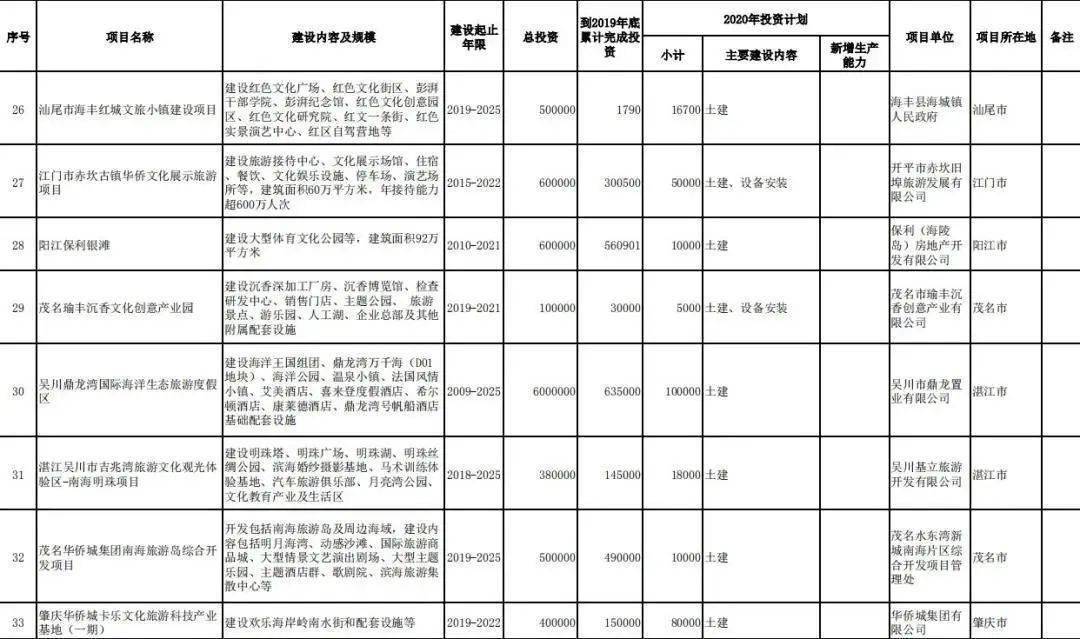 2020上半年菏泽各县g_菏泽2020年发展规划图(3)