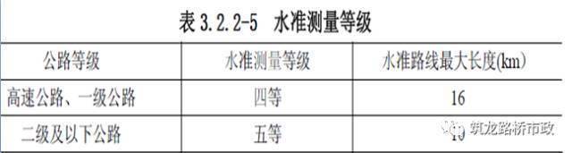 路基土石方施工全过程图文,等了这么久终于等到了
