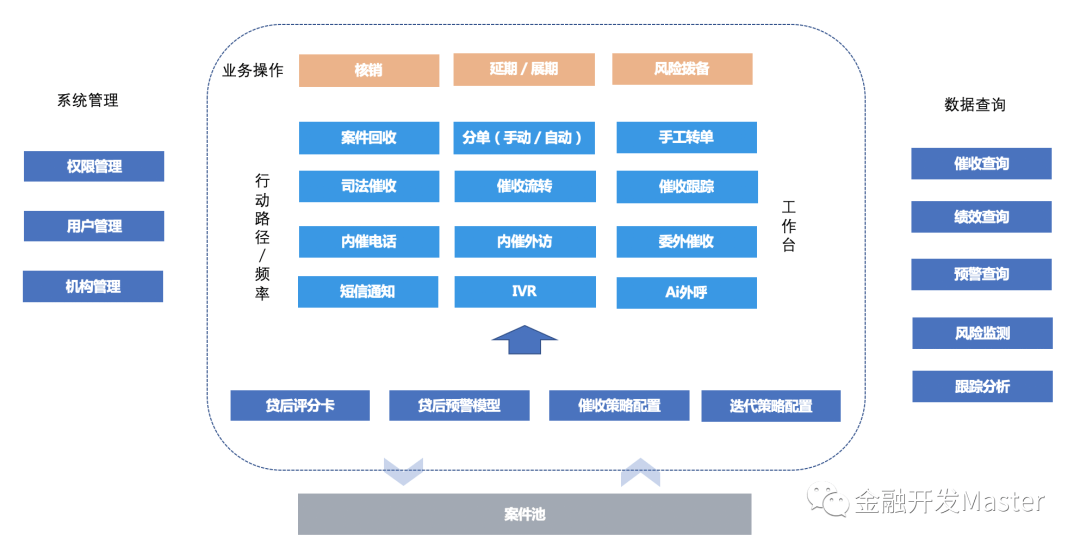 从系统出发,为线上信贷提供解决方案