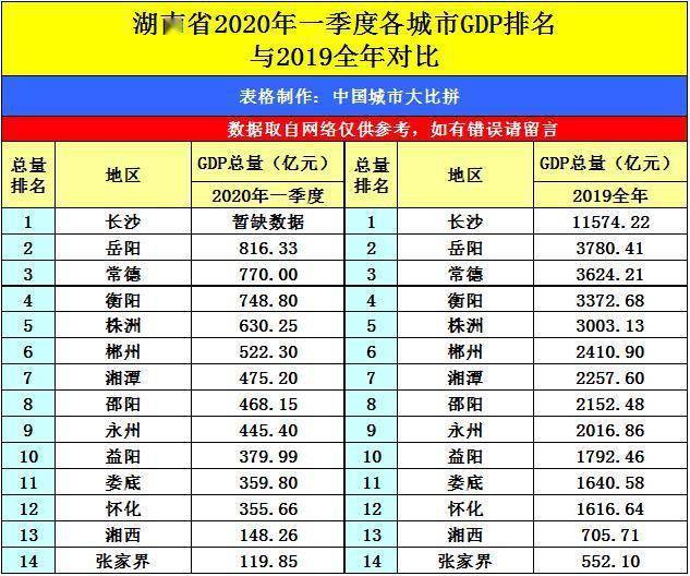 2020岳阳市二季度GDP_岳阳市地图