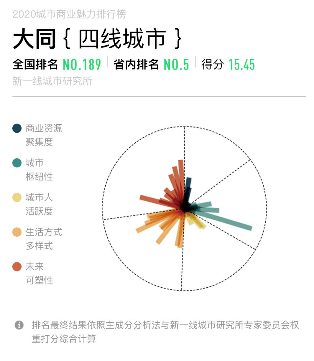 2020泗县gdp在宿州排名_宿州泗县601(2)