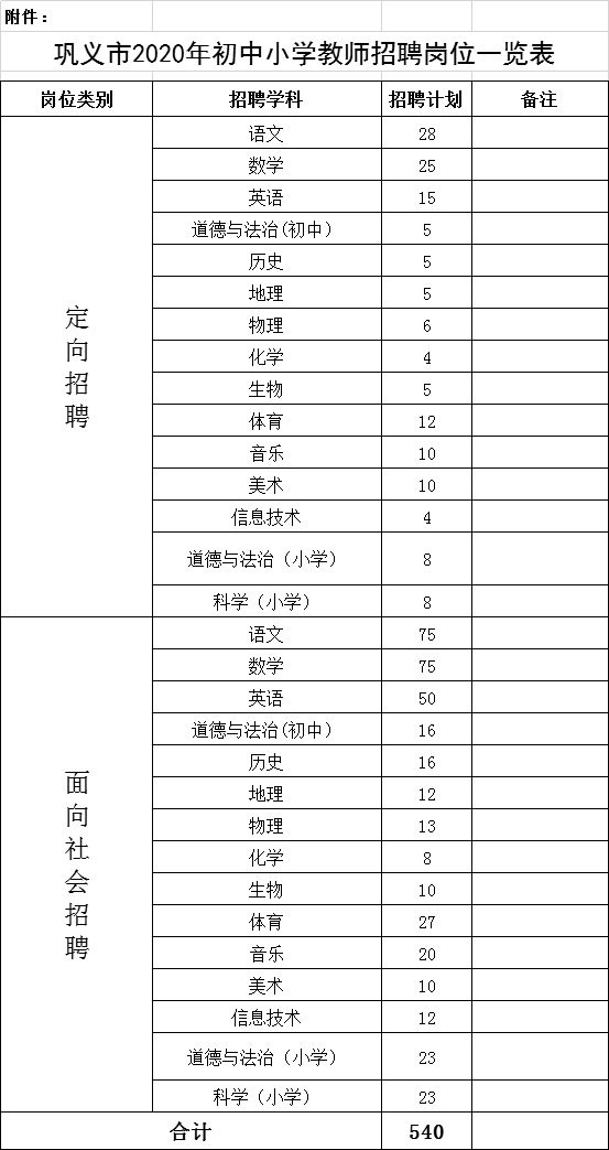 巩义人口有多少人口_大河网网友眼遇巩义水道口 感受 美丽乡村 新风貌(3)