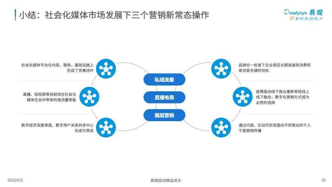 社交媒体营销策略 1ea322962d424968a934ca28d96e61b3.jpeg