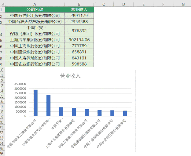 公司名称太长,做出的图表好丑!