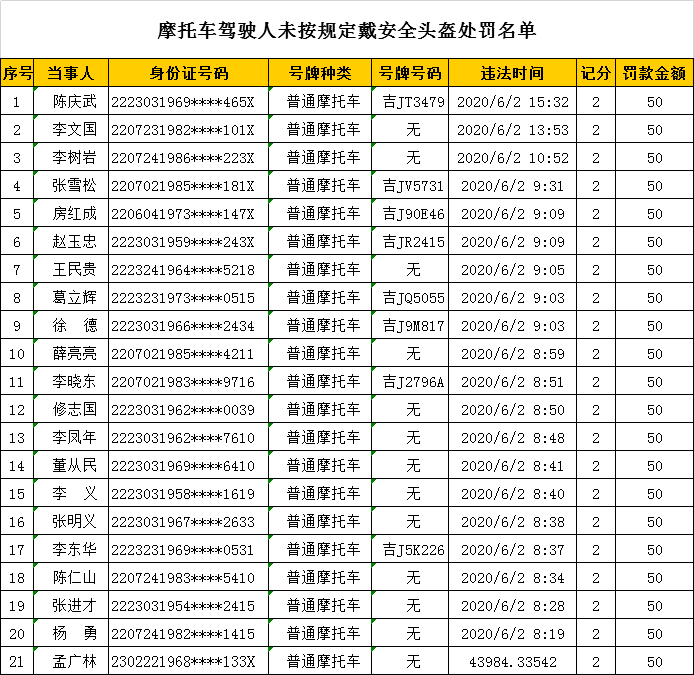 松原多少人口_吉林省最新各市常住人口 长春突破900万,松原流失60多万人口