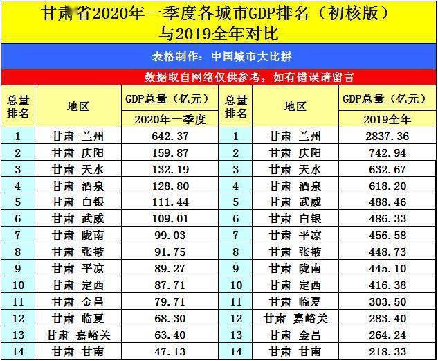 巴州区gdp_巴州区委吕国良(2)