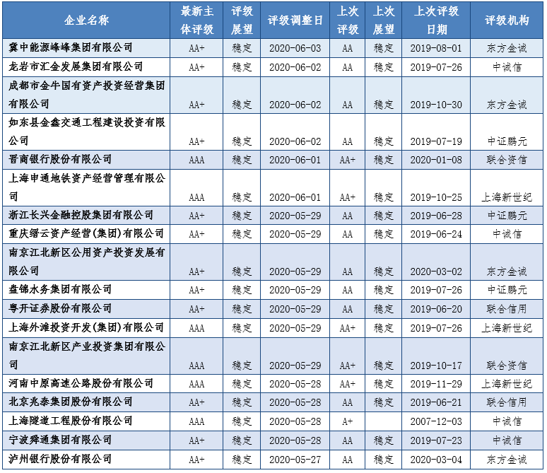 财政政策直接作用于GDP吗_重要会议的GDP增速目标和财政政策,有何积极意义(2)