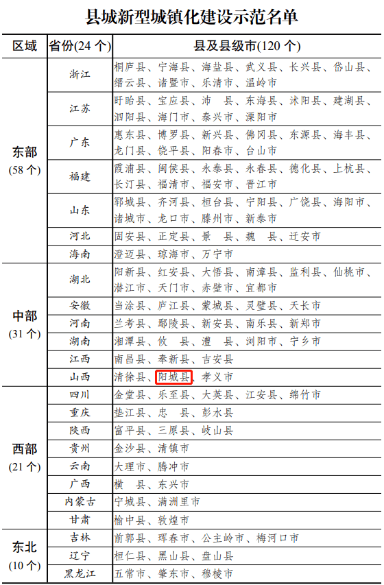 广西梧州市各县gdp一览表2021_2017年广西各地市GDP排名出炉 桂林排在(3)