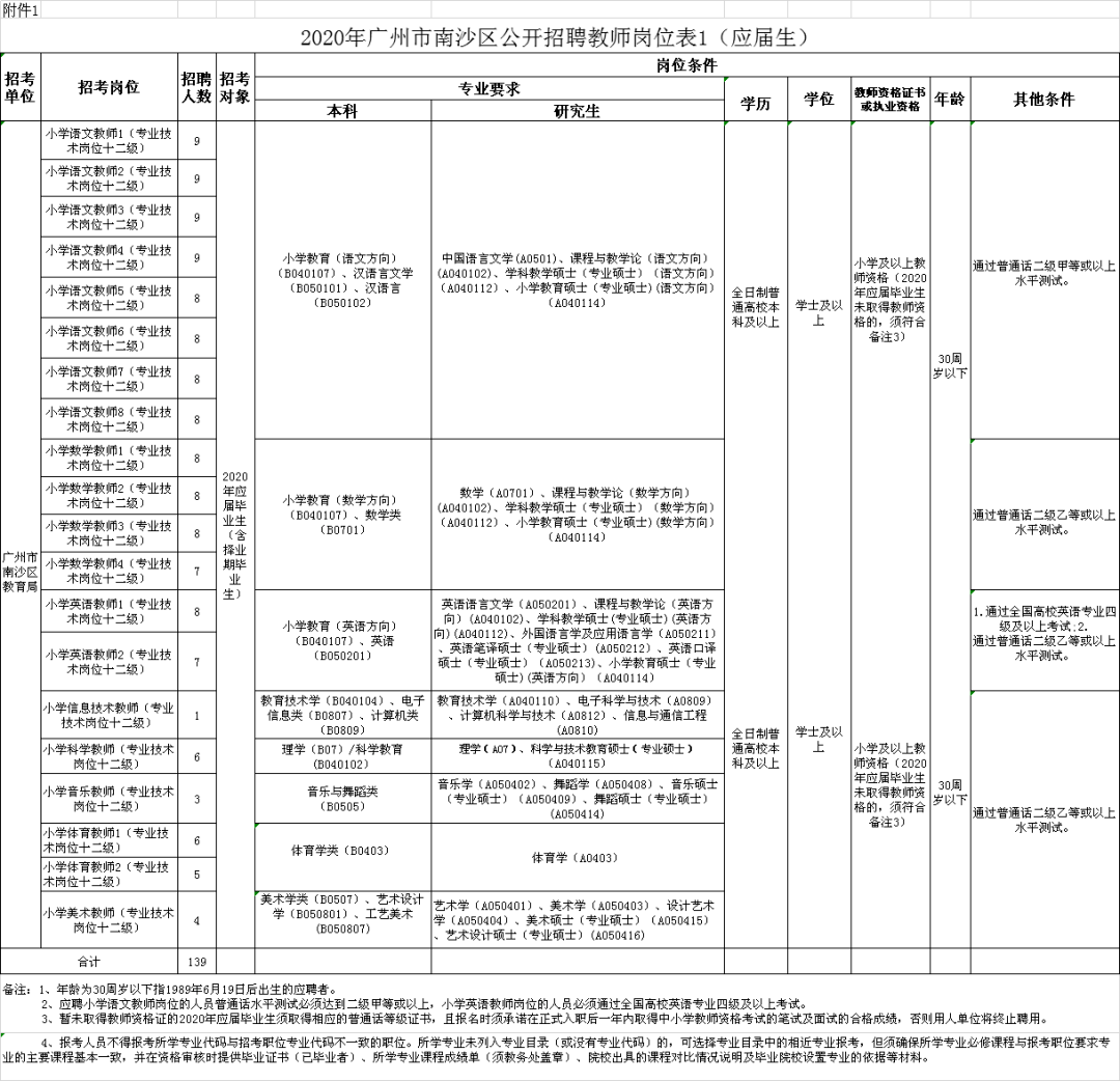 南沙教师招聘_2019浙商银行校园招聘344人公告 2(3)